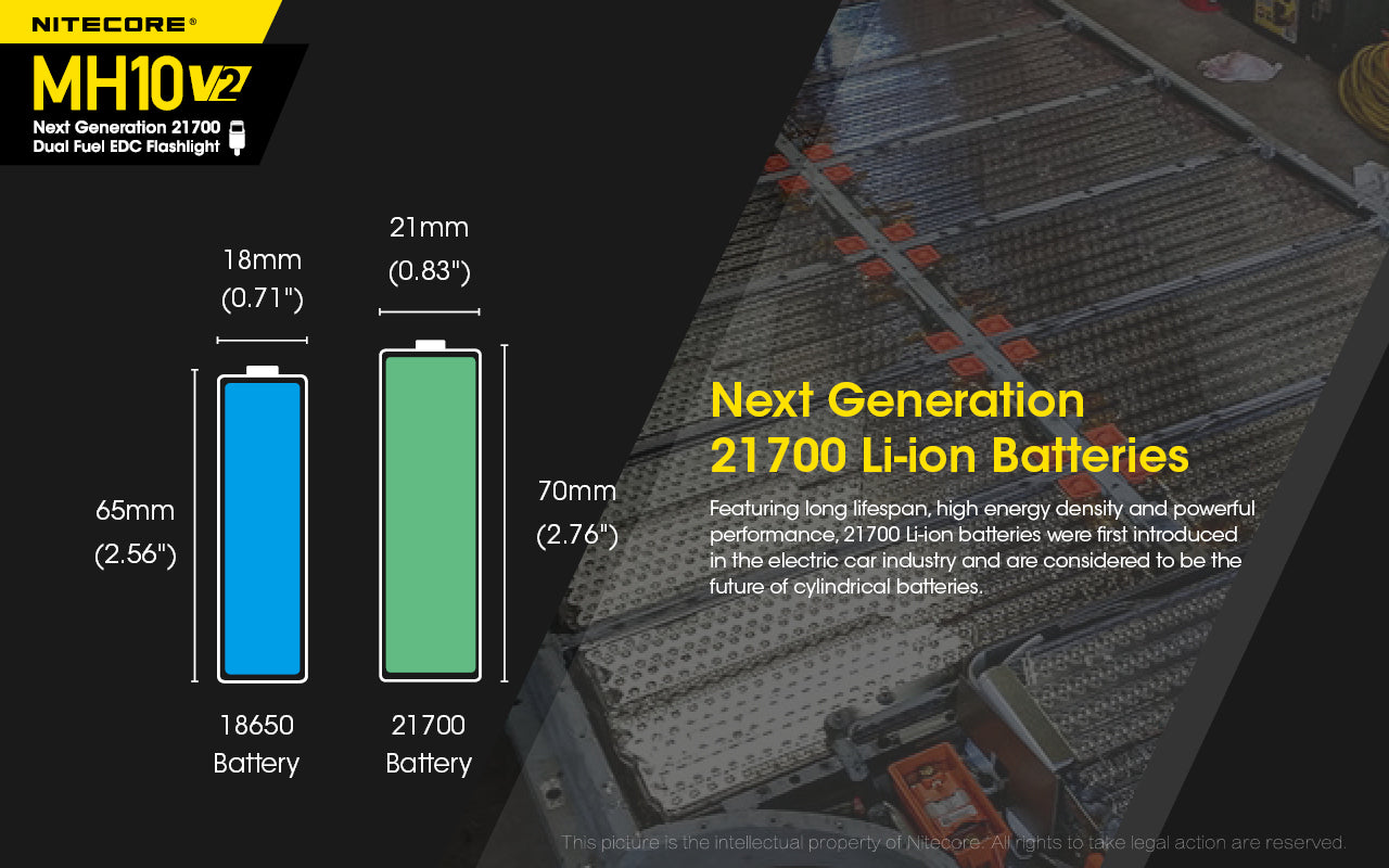 Nitecore MH10V2 EDC USB-C Rechargeable Torch