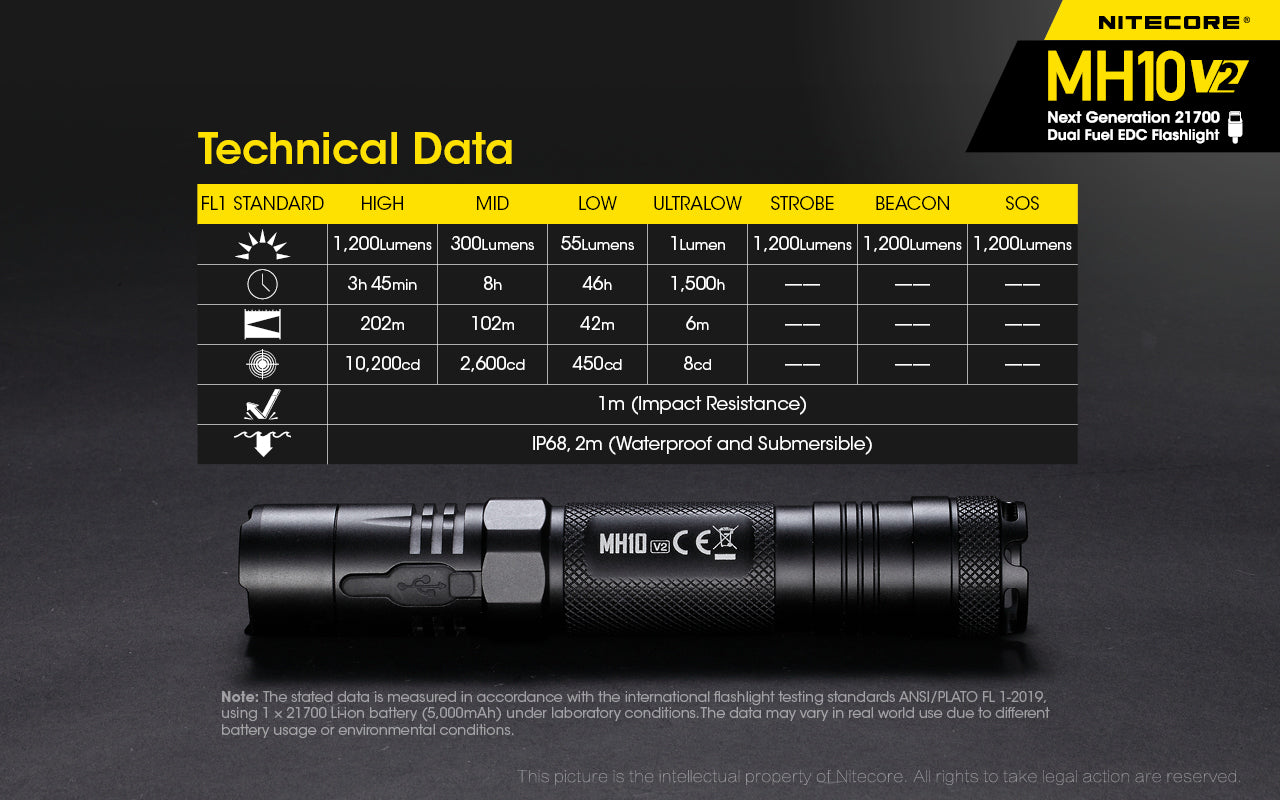 Nitecore MH10V2 EDC USB-C Rechargeable Torch