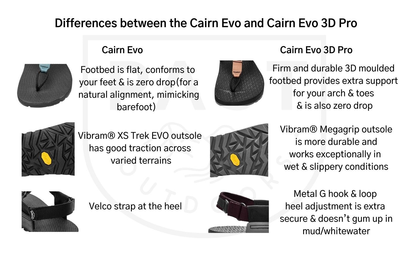 Bedrock Sandals Cairn Evo 3D PRO