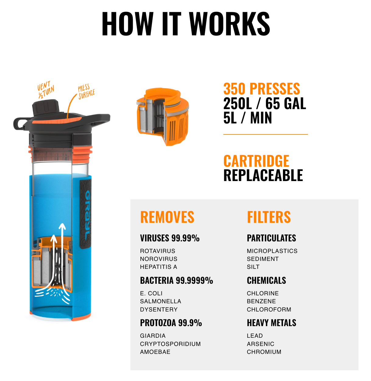 Grayl 710ml GeoPress Purifier Water Bottle - Chroma Edition 3