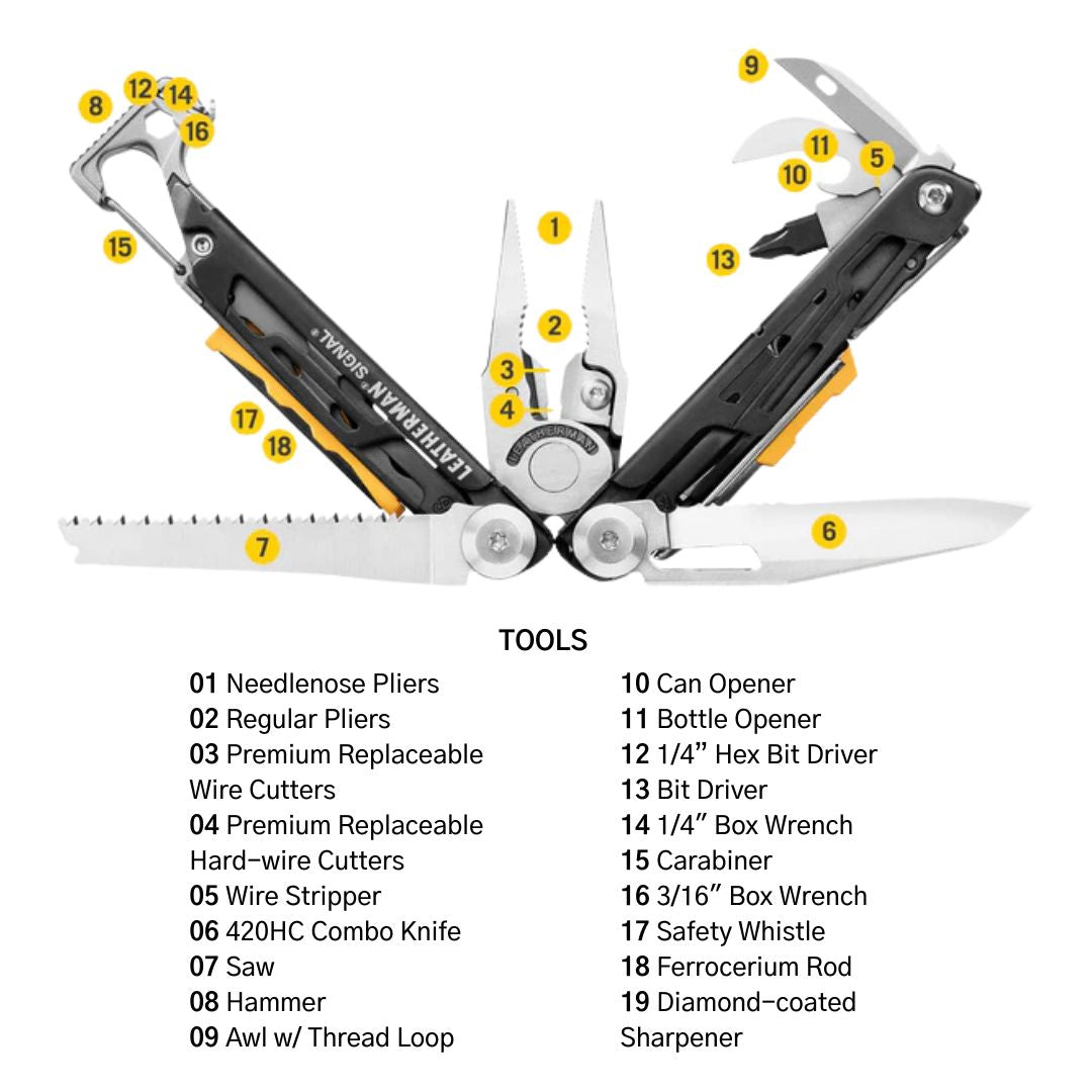 Multitool with labeled components on a white background