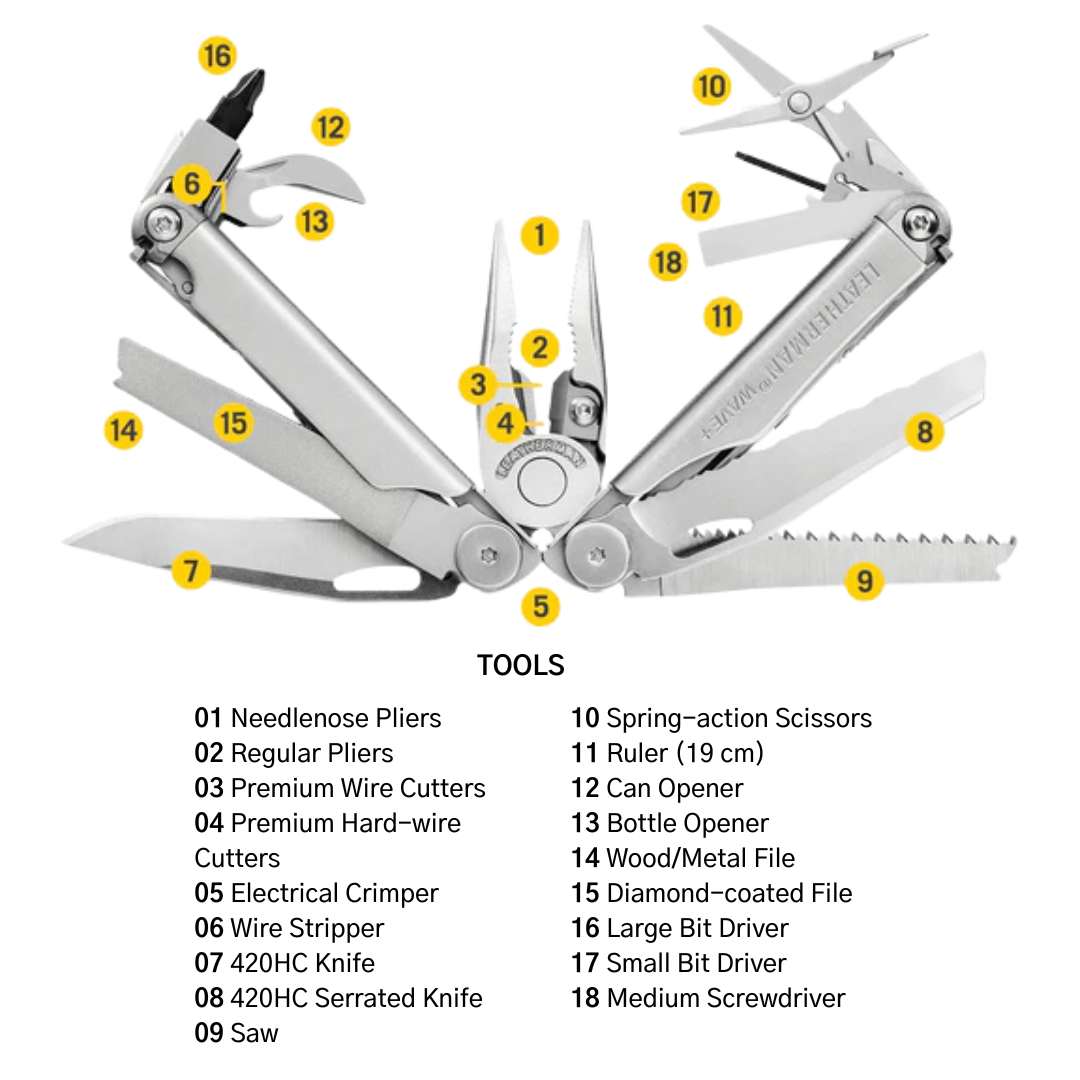 Multitool with labeled components on a white background