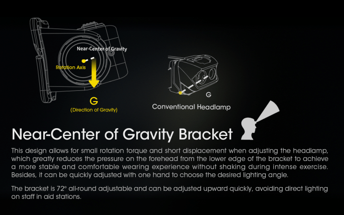 Nitecore NU40 Compact Lightweight Headlamp 1000 Lumens