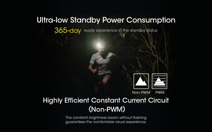 Nitecore NU40 Compact Lightweight Headlamp 1000 Lumens 15