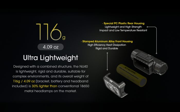 Nitecore NU40 Compact Lightweight Headlamp 1000 Lumens