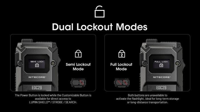 Nitecore EDC29 High-Performance Everyday Carry Flashlight