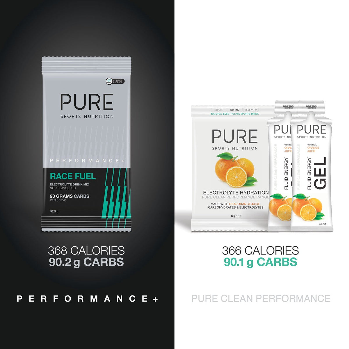 PURE Performance + Race Fuel - Non Flavoured