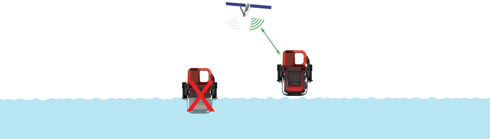 Garmin inReach Mini Dive Case