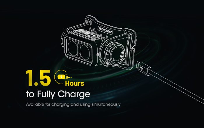 Nitecore NU40 Compact Lightweight Headlamp 1000 Lumens 7