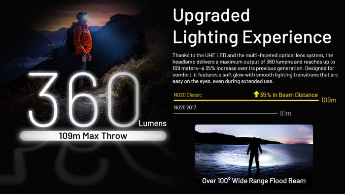 Nitecore NU20 Compact Lightweight Headlamp 360 Lumens 9