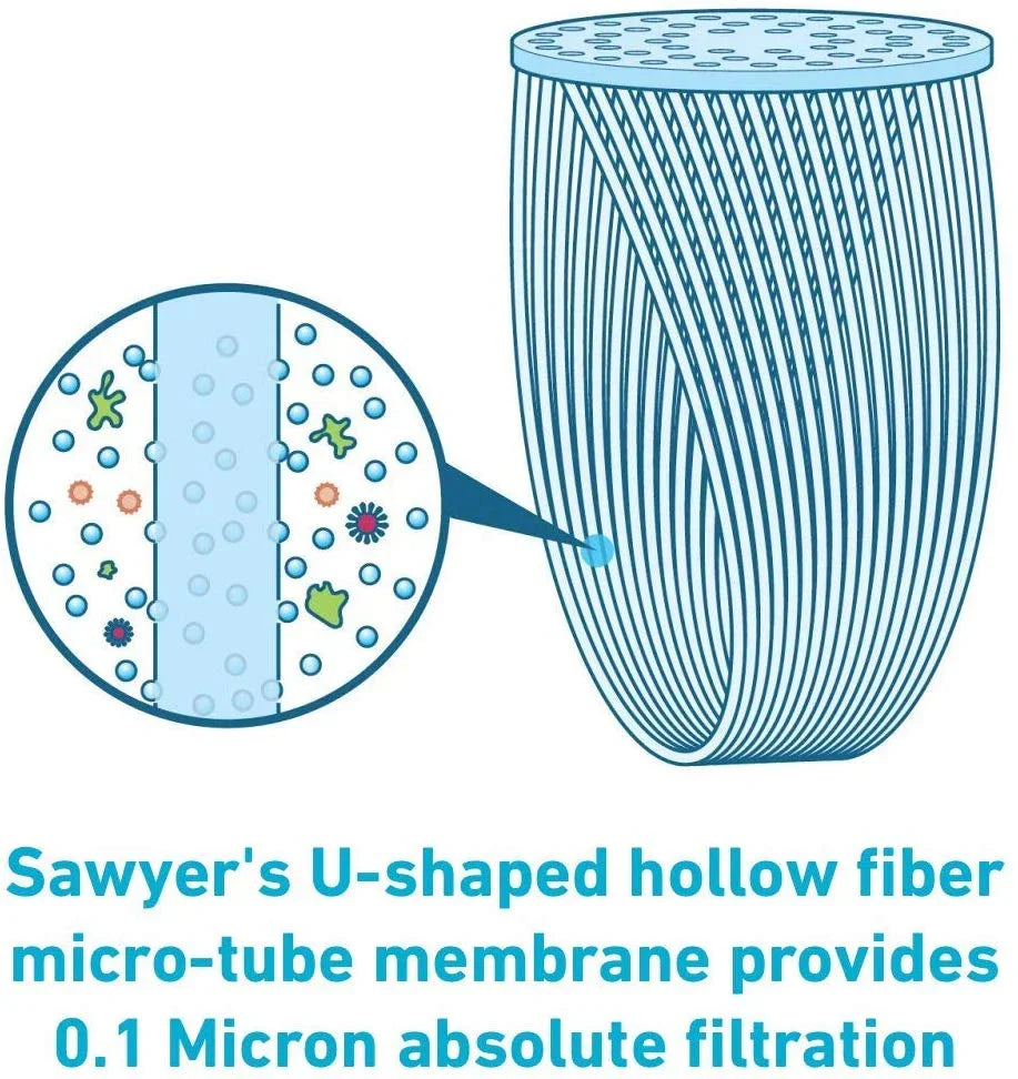 Sawyer Squeeze SP129CL Water Filter System 7